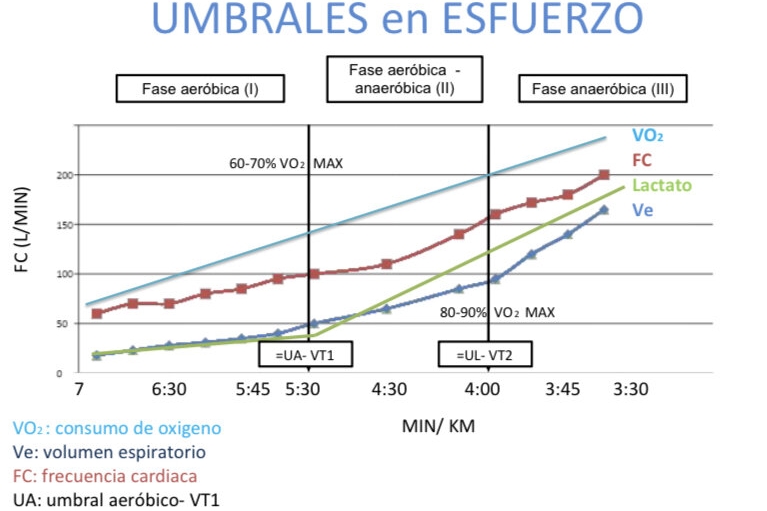 Aplicación umbrales